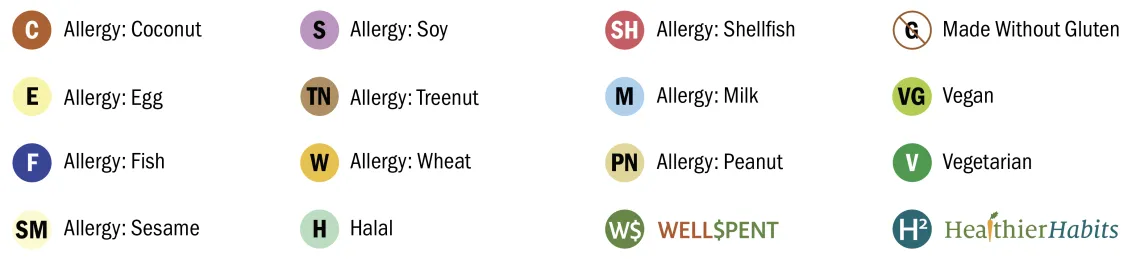 Table with Allergy Icons